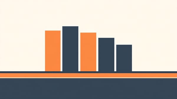 Five descending vertical bars alternating orange and navy on cream background, representing the five OCEAN personality dimensions in B2B copy scoring.